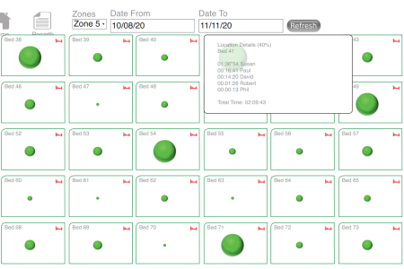 Heat maps of over 5000 care home staff reveal precise costs of care