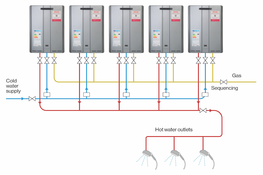 Rinnai offers £25 service plan