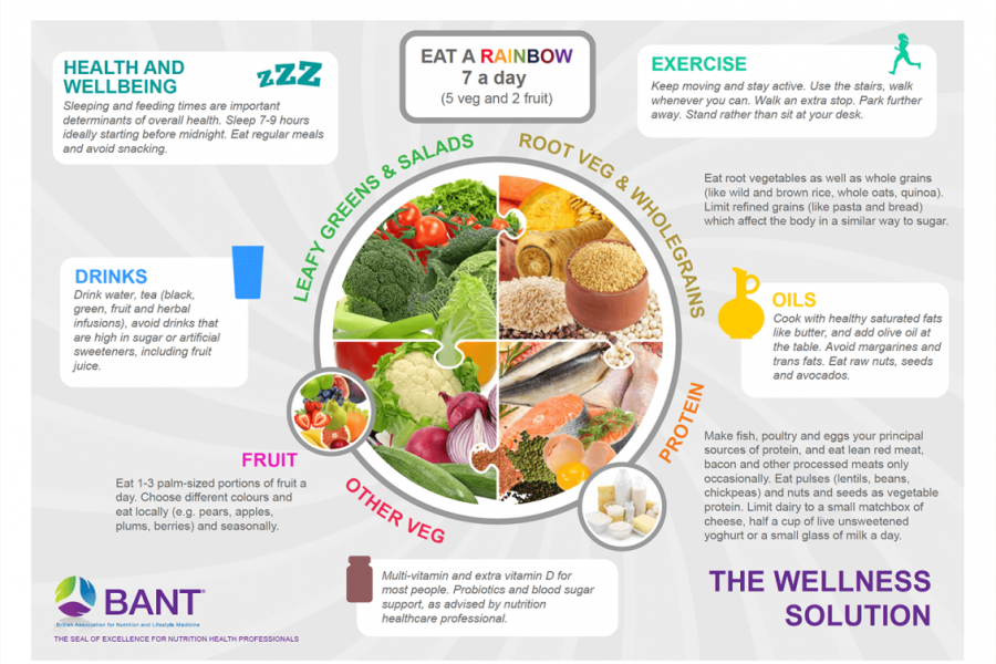 Ensuring care home residents get the nutrition and hydration they need